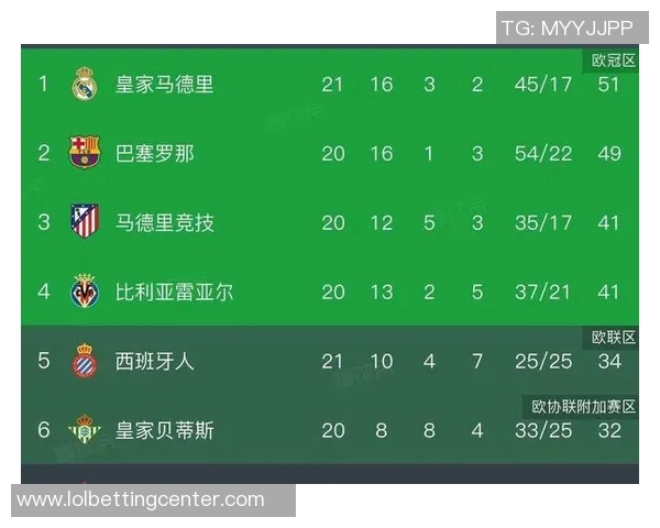 欧冠激战：利物浦与皇马战平帽子戏法引发全场热潮战术解析